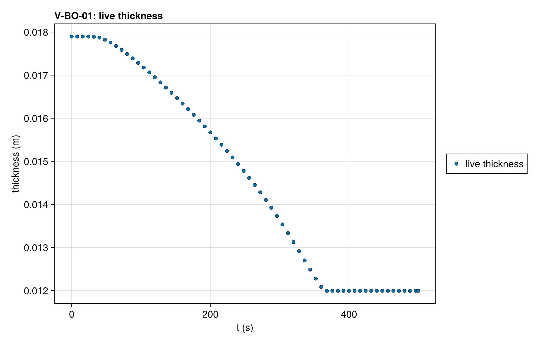 V-BO-01 thickness_history