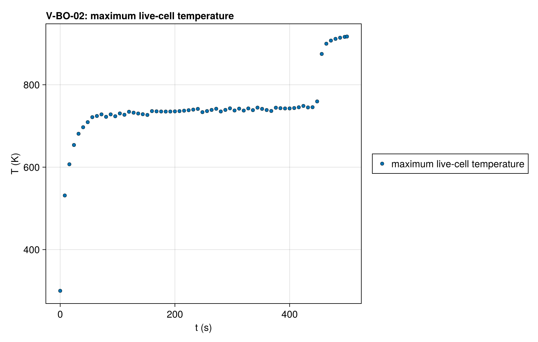 V-BO-02 max_temperature_history