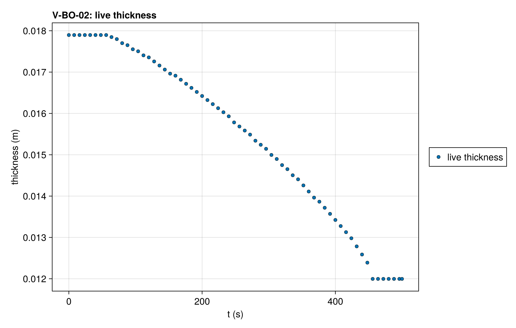 V-BO-02 thickness_history