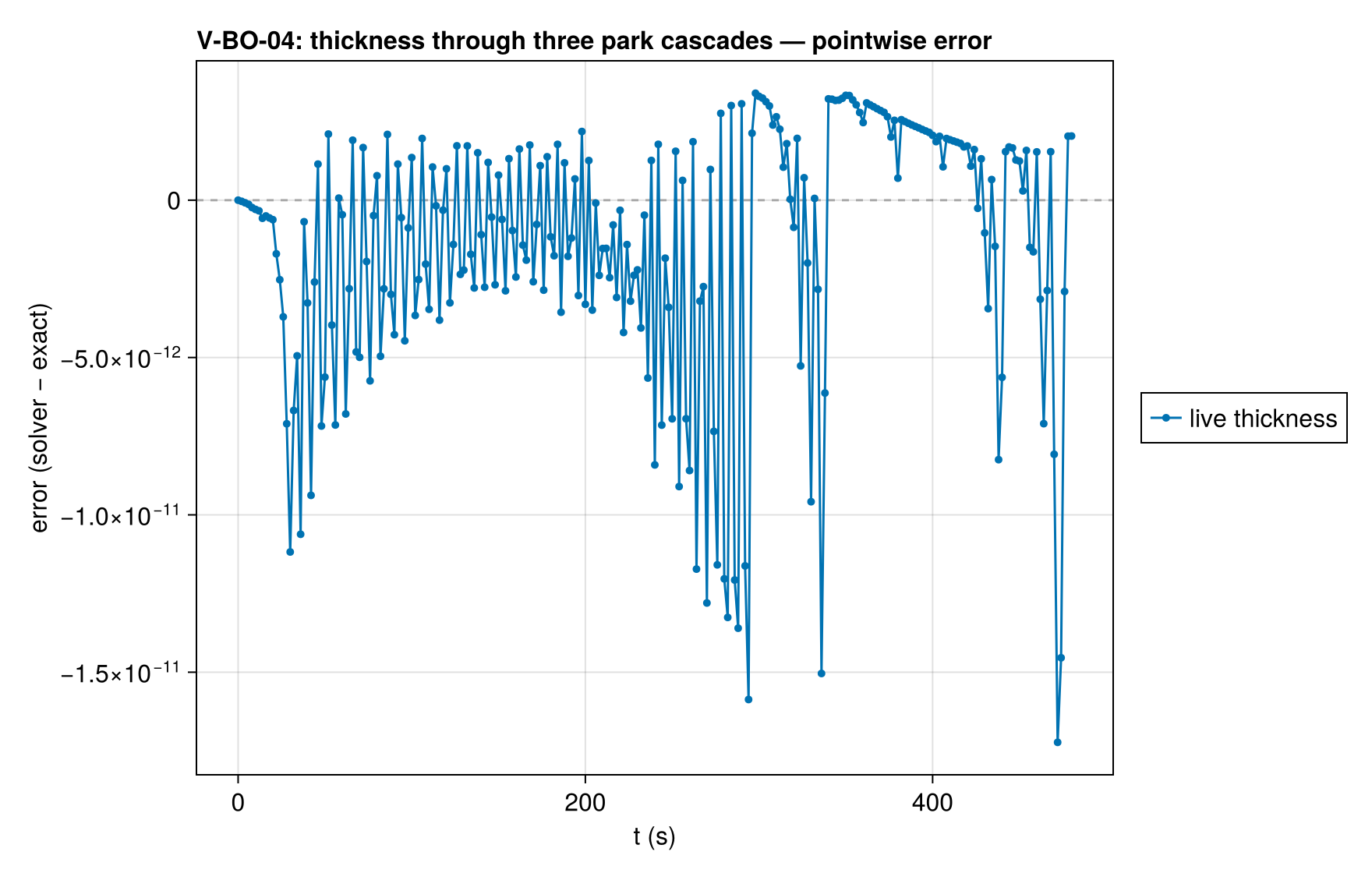 V-BO-04 thickness_history_error