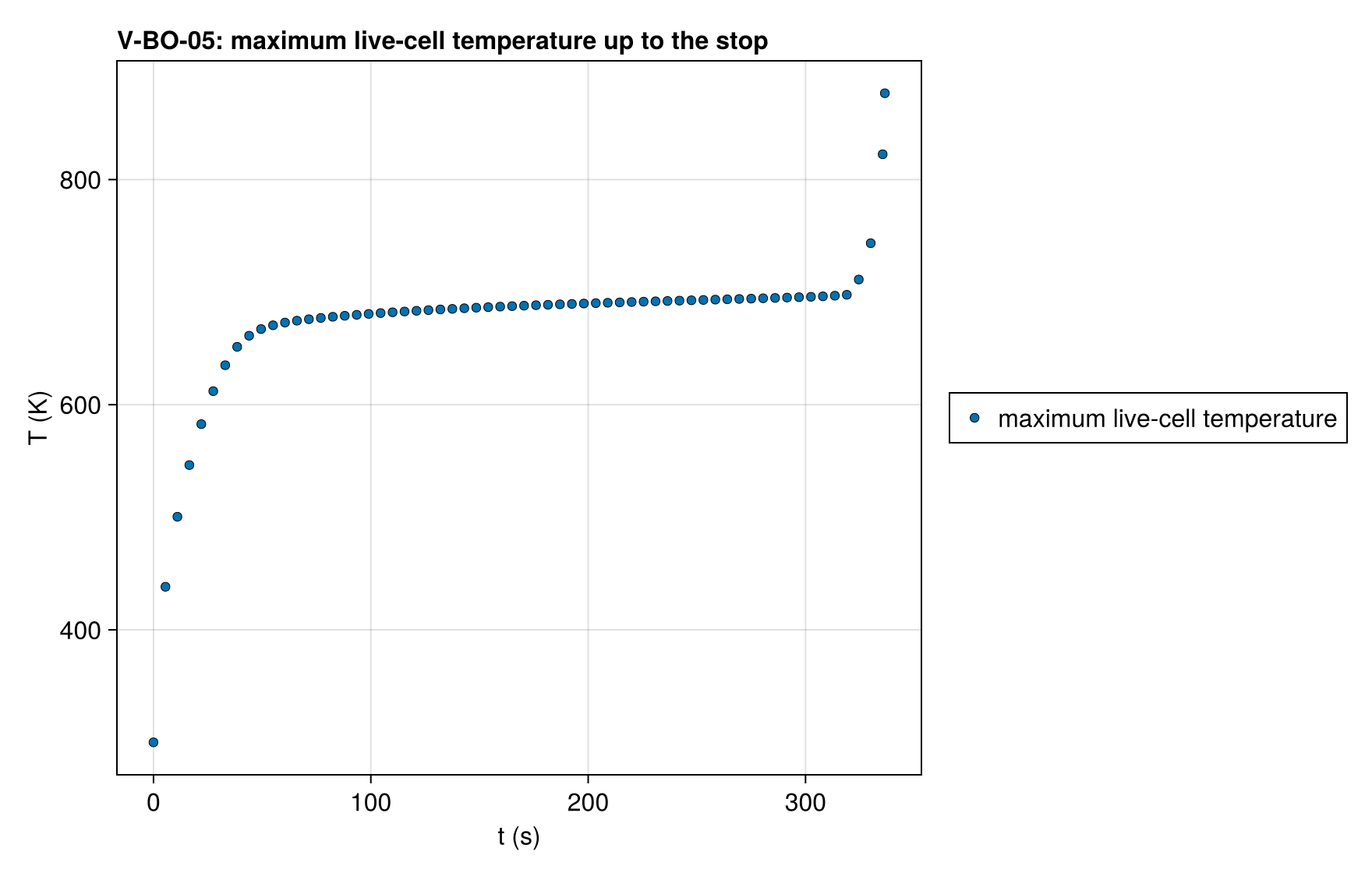 V-BO-05 max_temperature_history