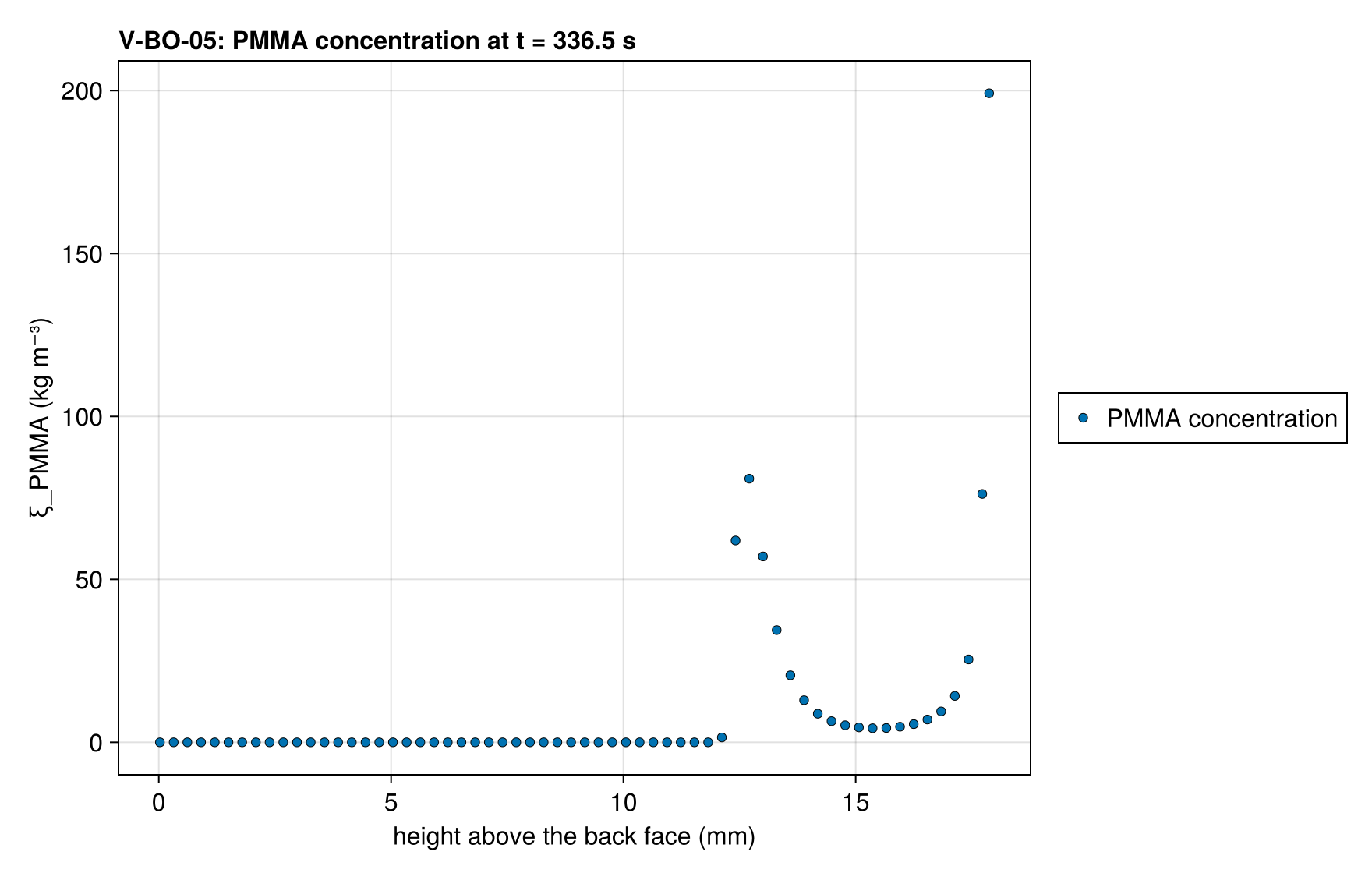 V-BO-05 pmma_profile