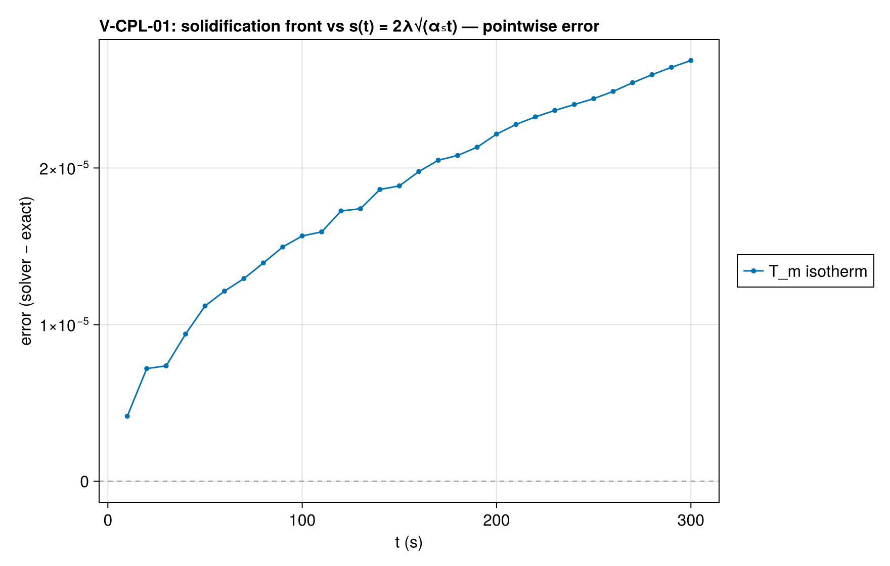 V-CPL-01 front_trajectory_error