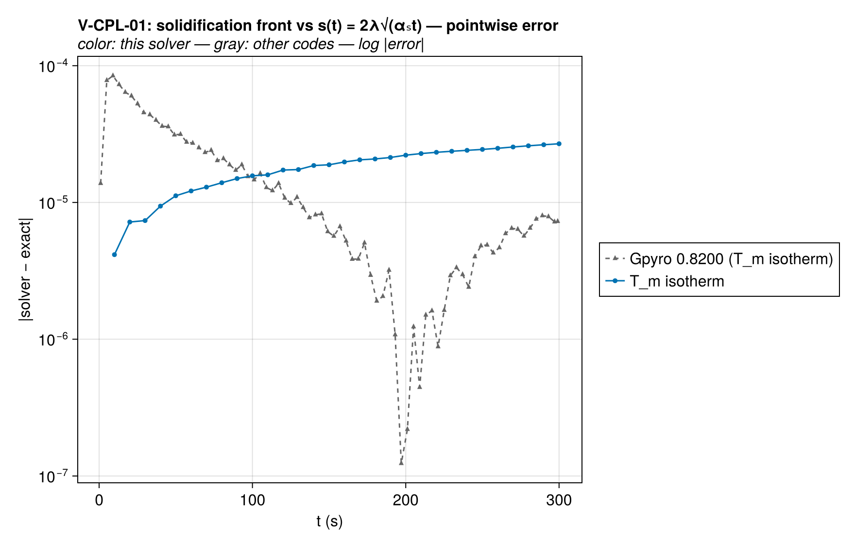 V-CPL-01 front_trajectory_vs_codes_error