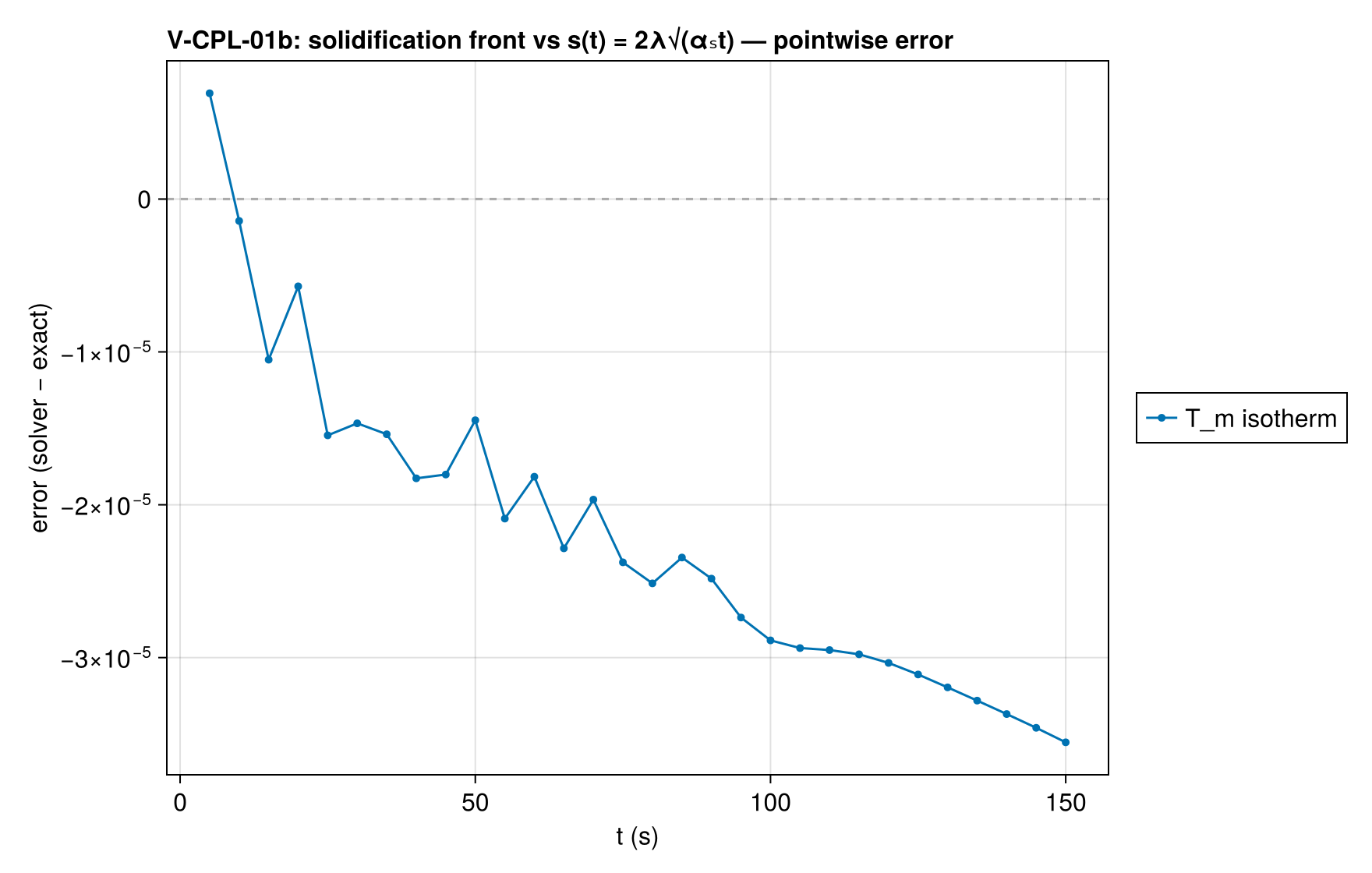 V-CPL-01b front_trajectory_error