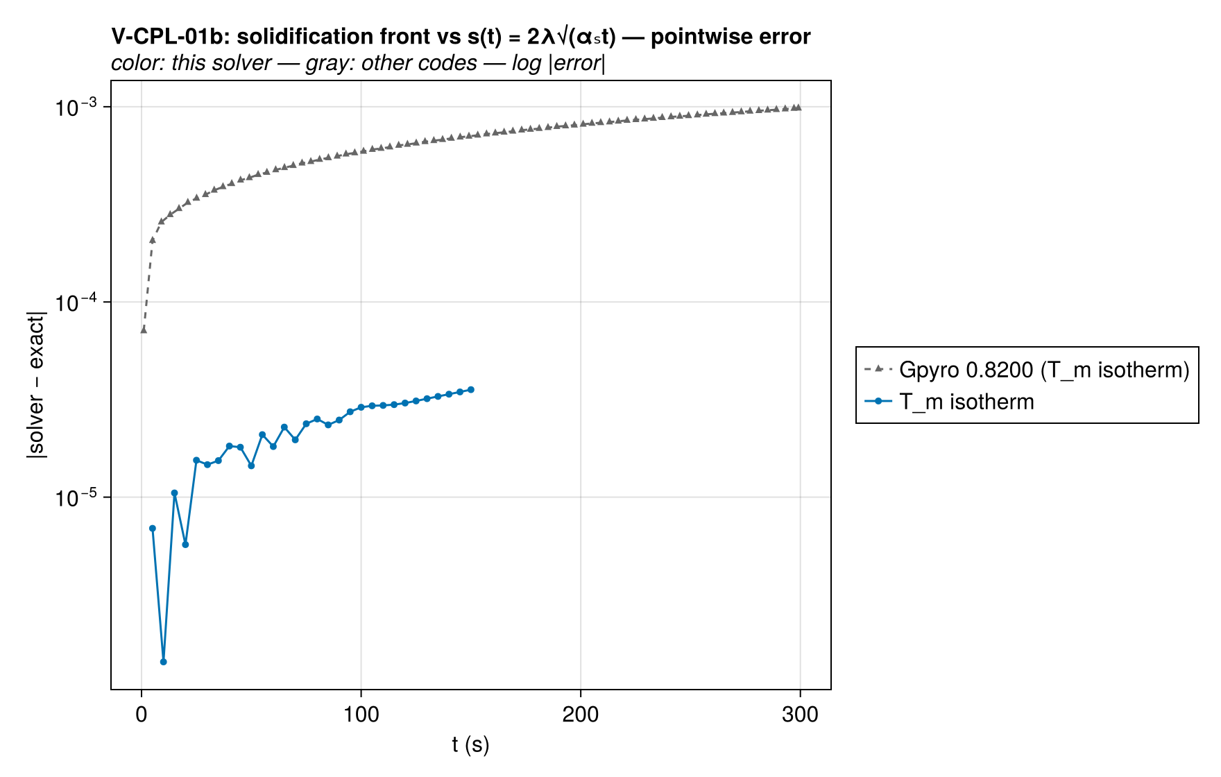 V-CPL-01b front_trajectory_vs_codes_error