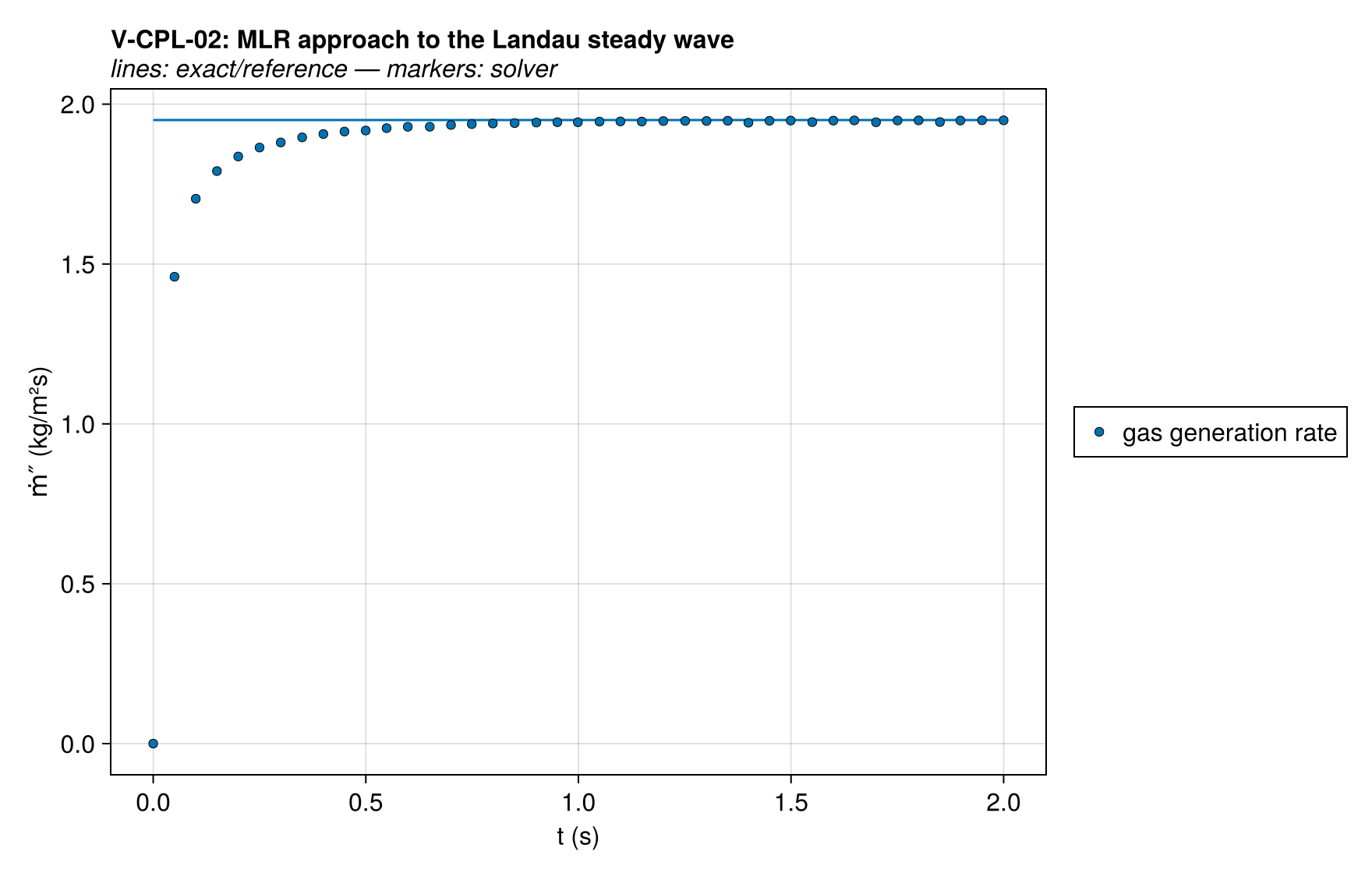 V-CPL-02 mlr_history
