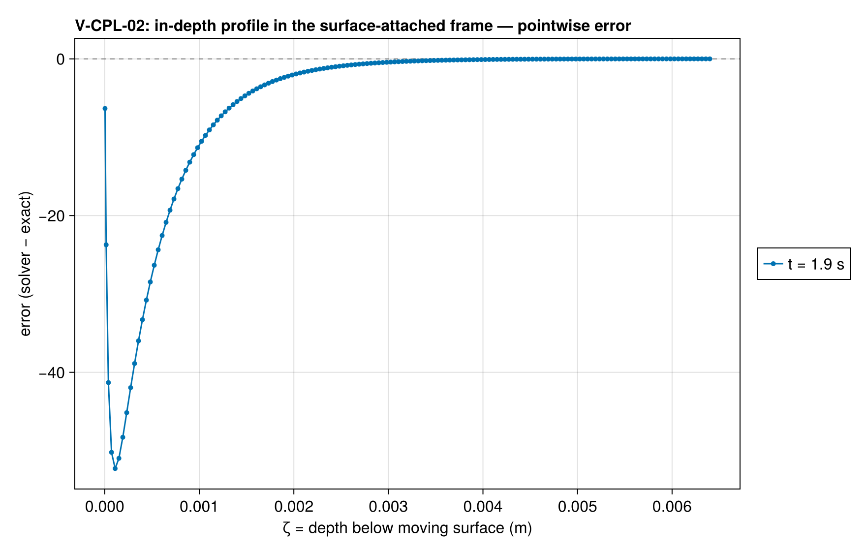 V-CPL-02 profile_surface_frame_error