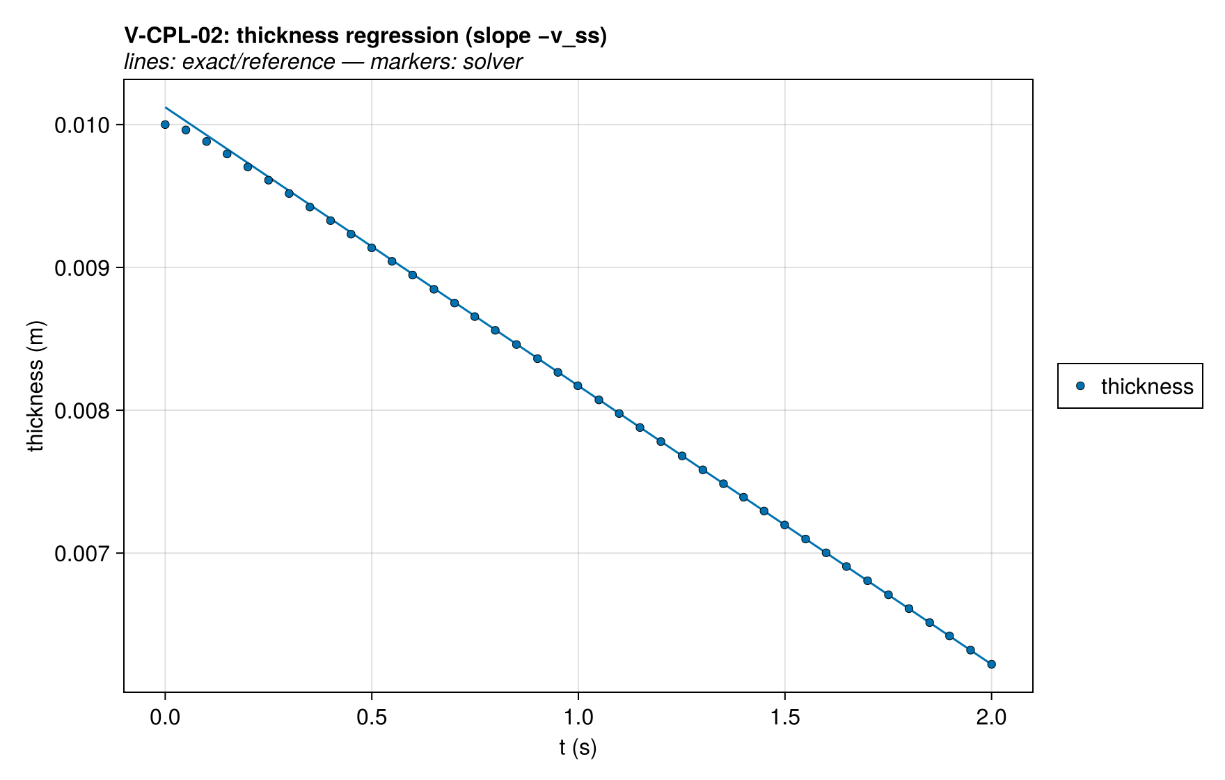 V-CPL-02 thickness_history