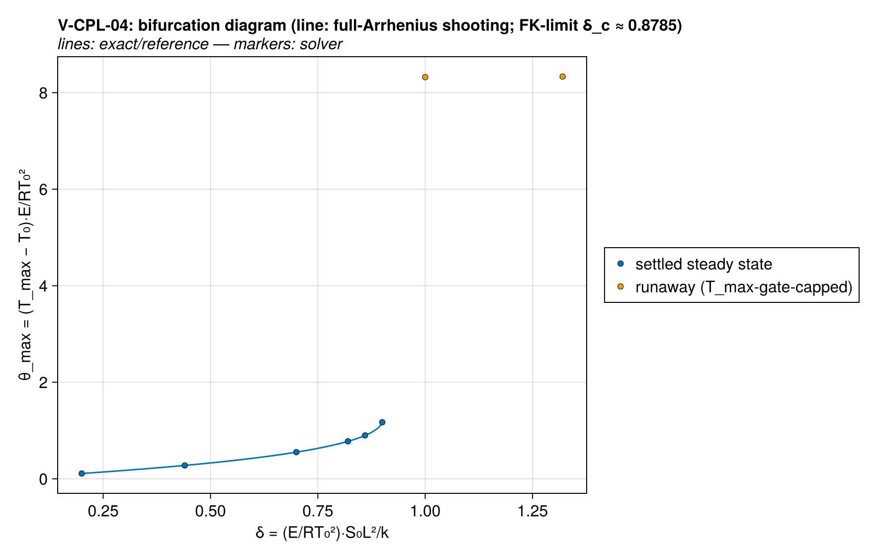 V-CPL-04 bifurcation_diagram