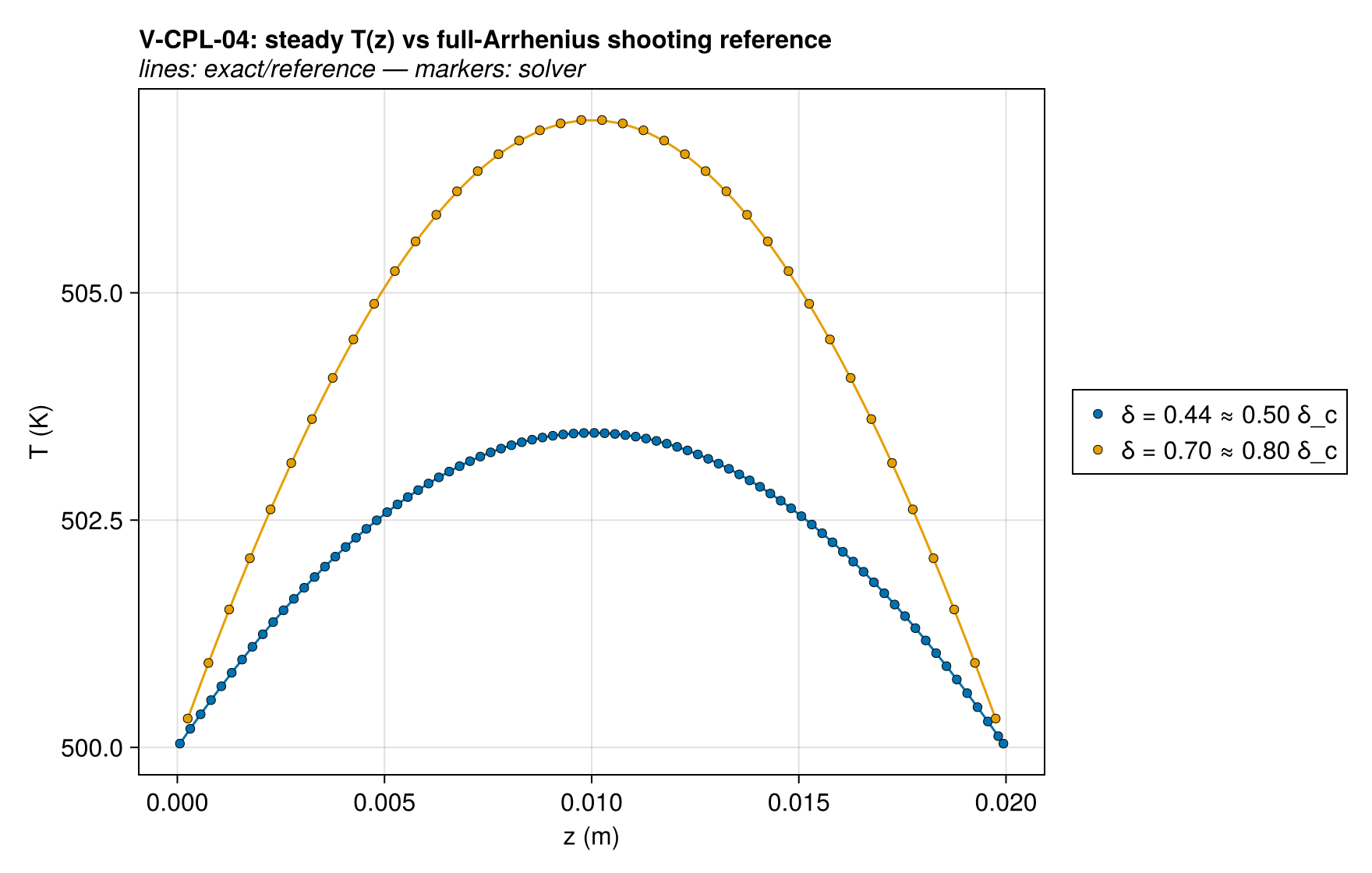 V-CPL-04 steady_profiles