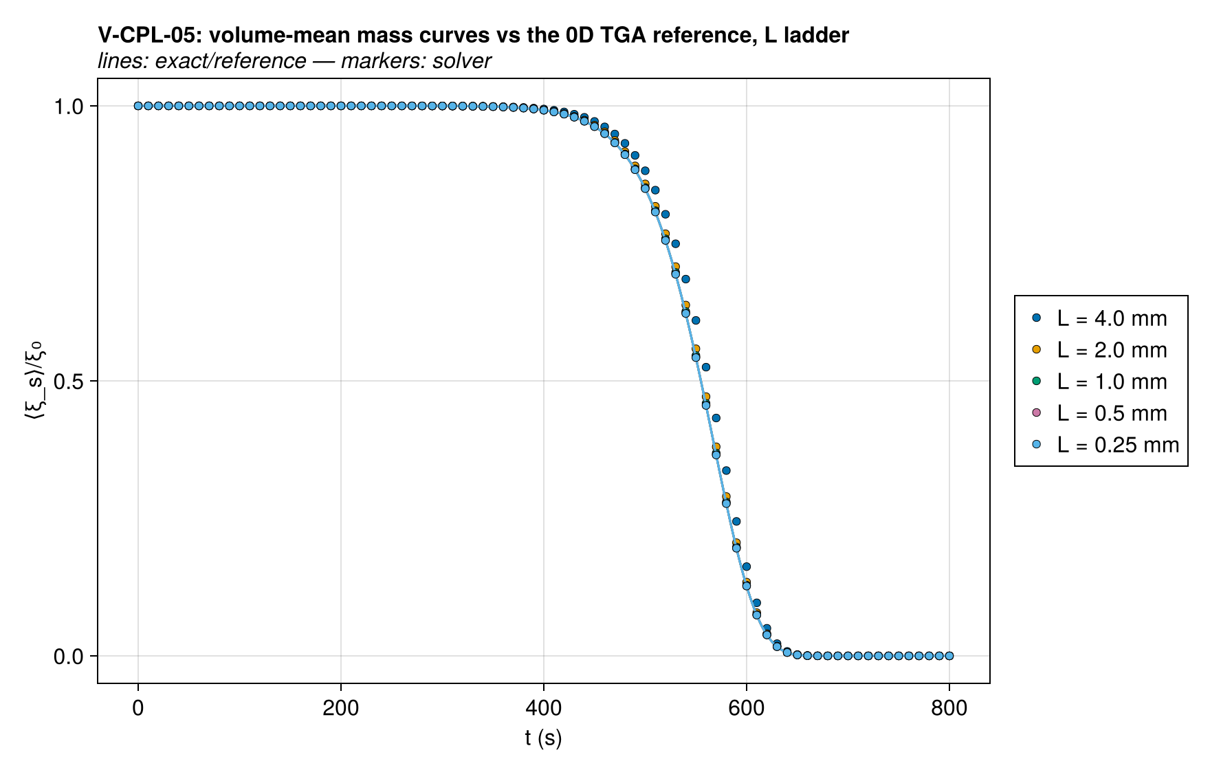 V-CPL-05 mass_curves_overlay