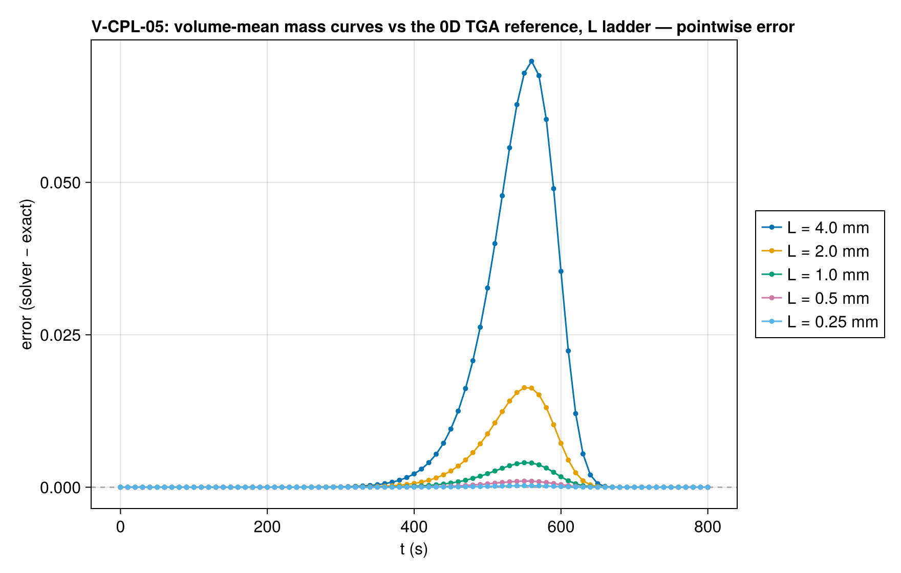 V-CPL-05 mass_curves_overlay_error