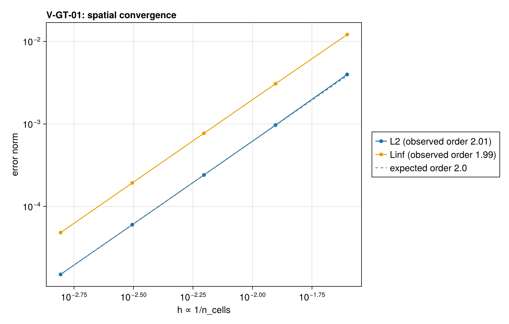 V-GT-01 convergence
