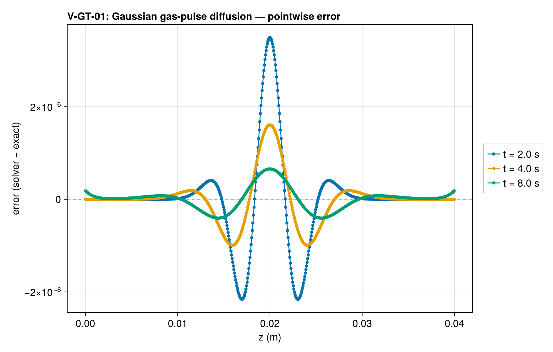 V-GT-01 xi_profiles_error