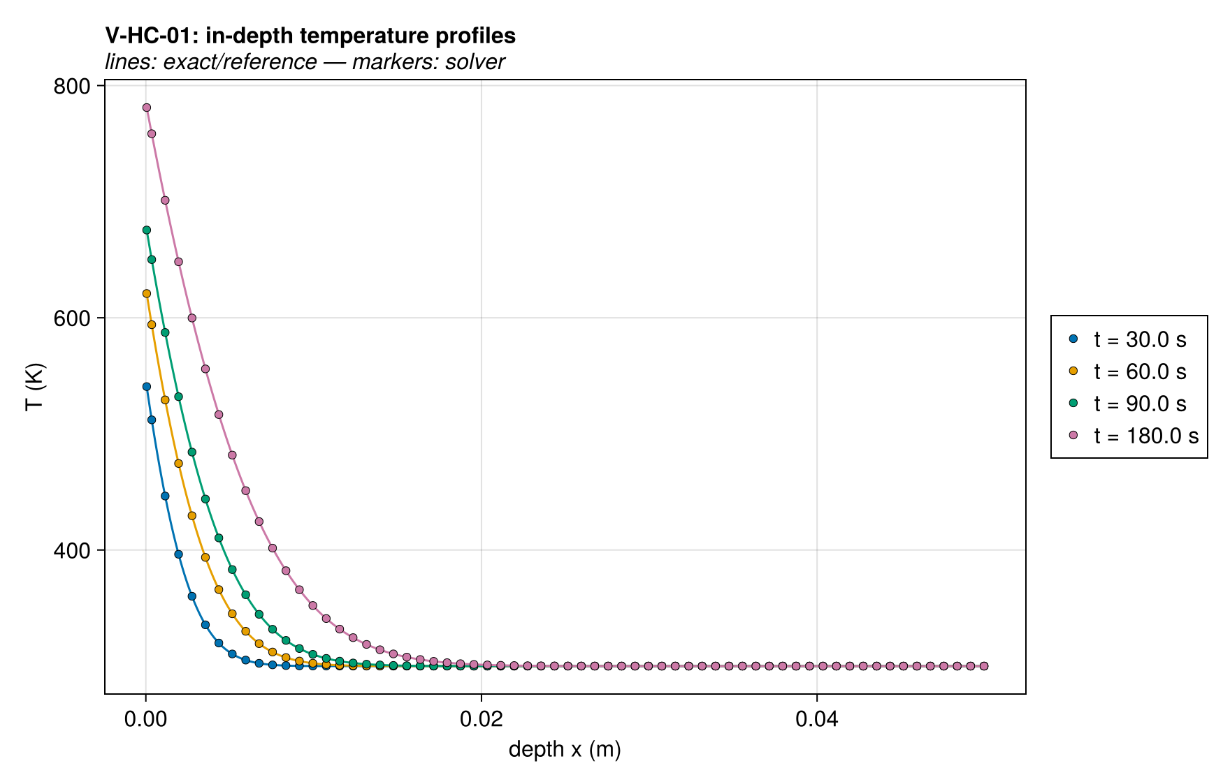 V-HC-01 T_profiles