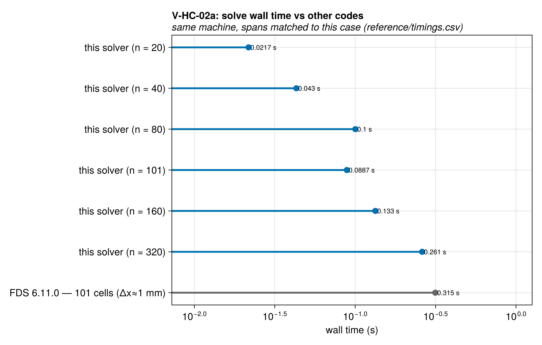 V-HC-02a solve_time