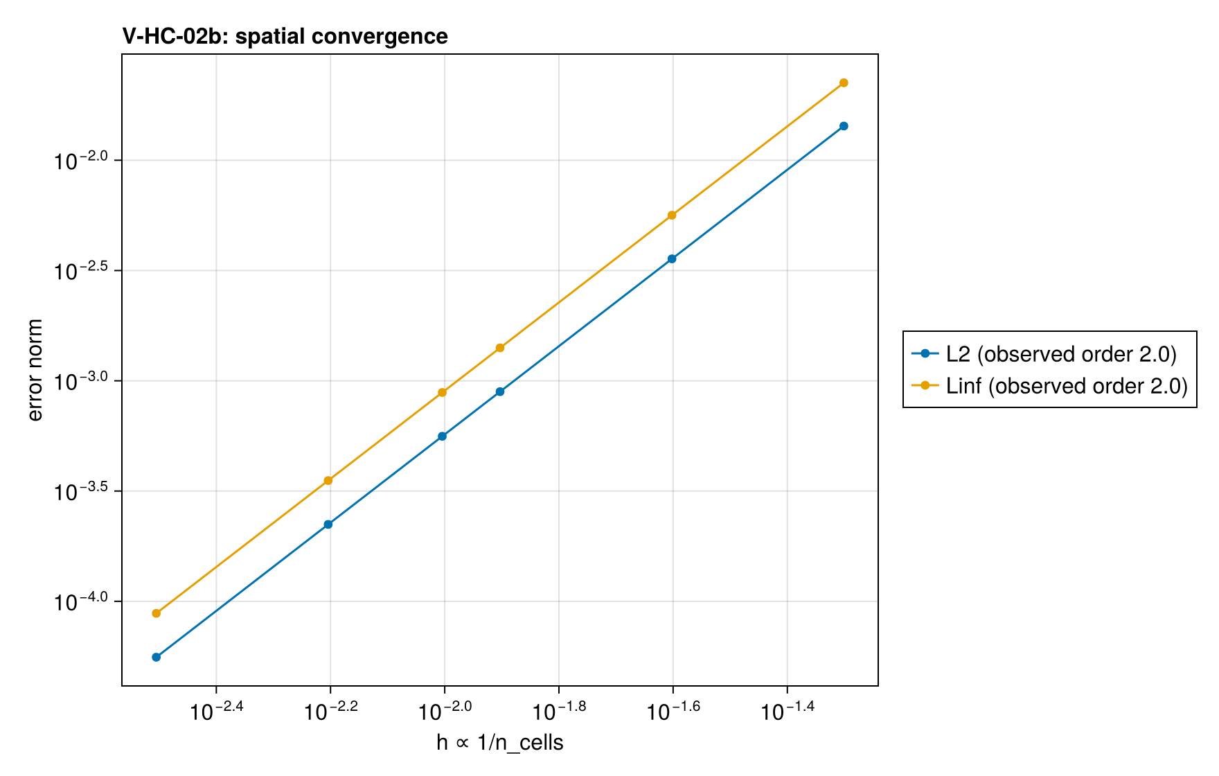 V-HC-02b convergence
