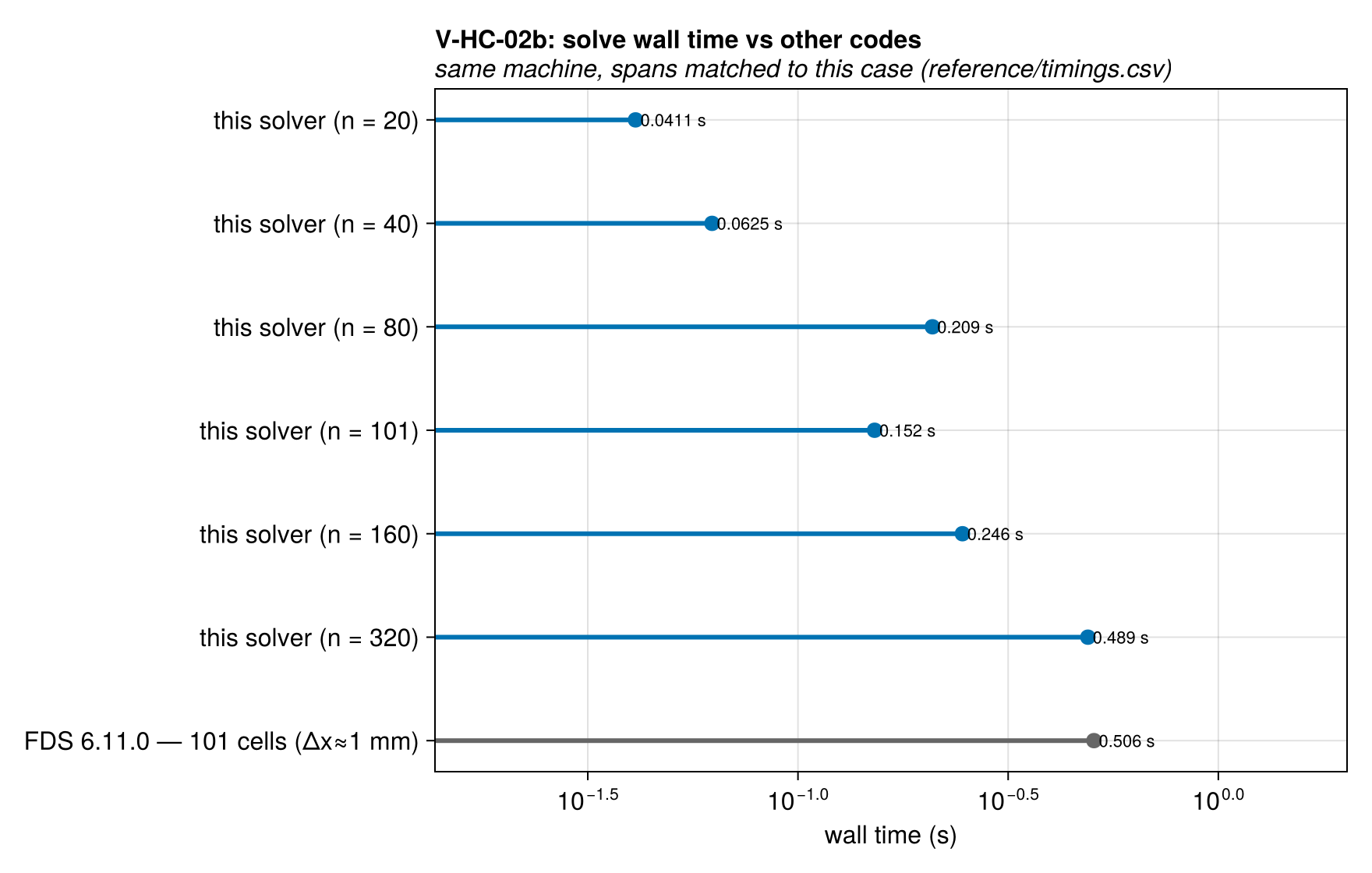 V-HC-02b solve_time