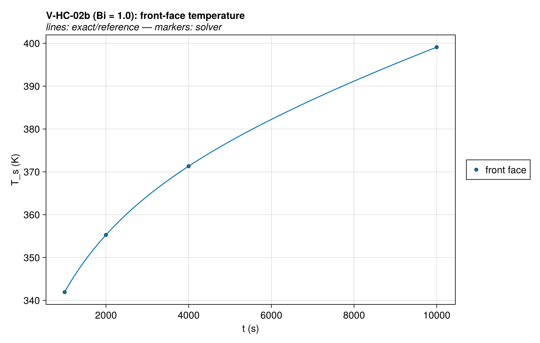 V-HC-02b surface_T_history