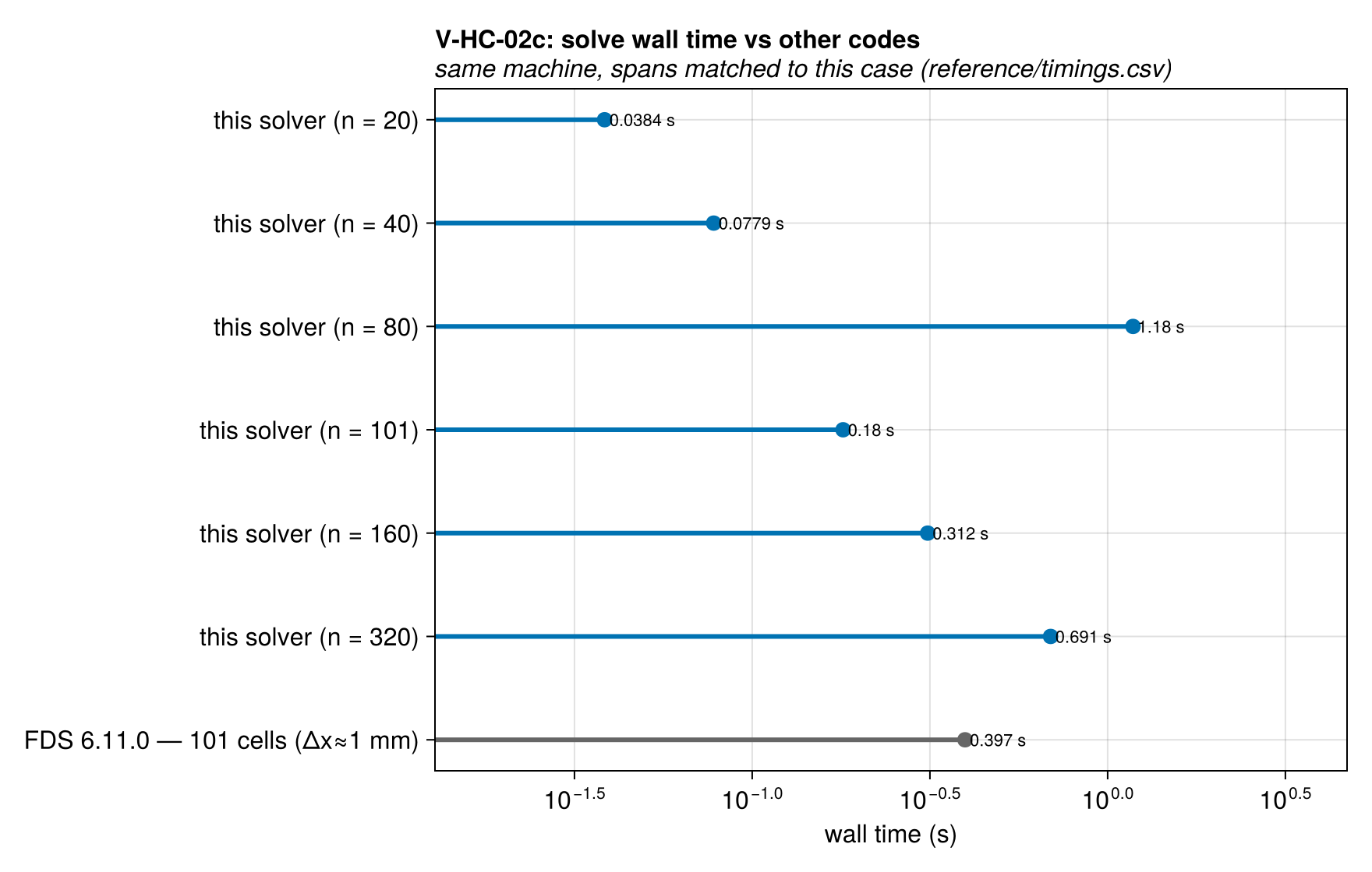 V-HC-02c solve_time