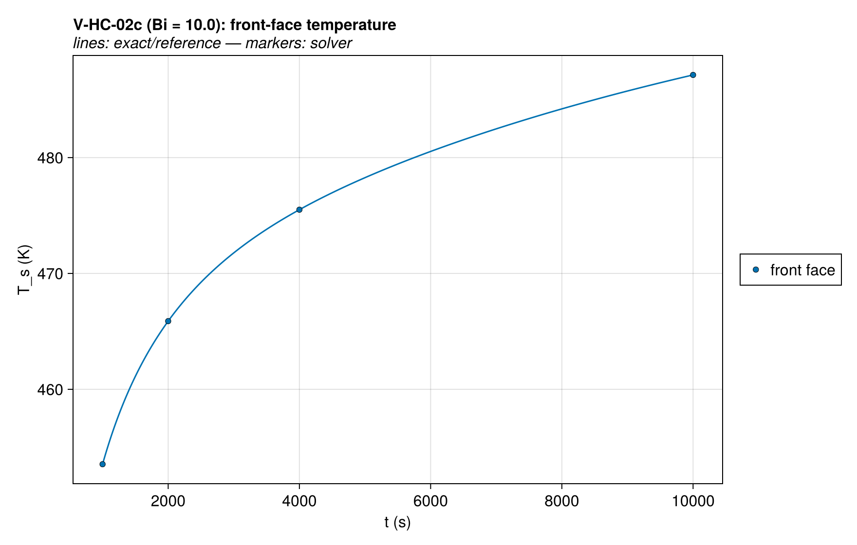 V-HC-02c surface_T_history
