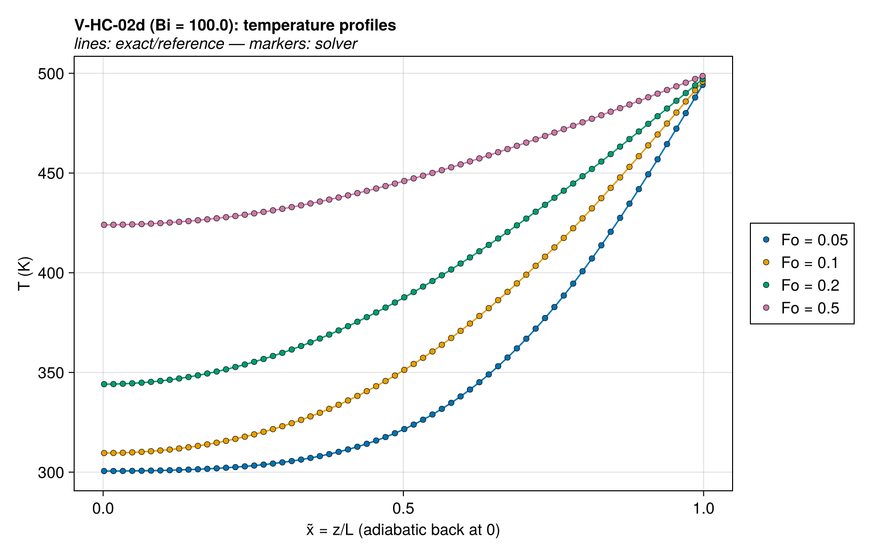 V-HC-02d T_profiles