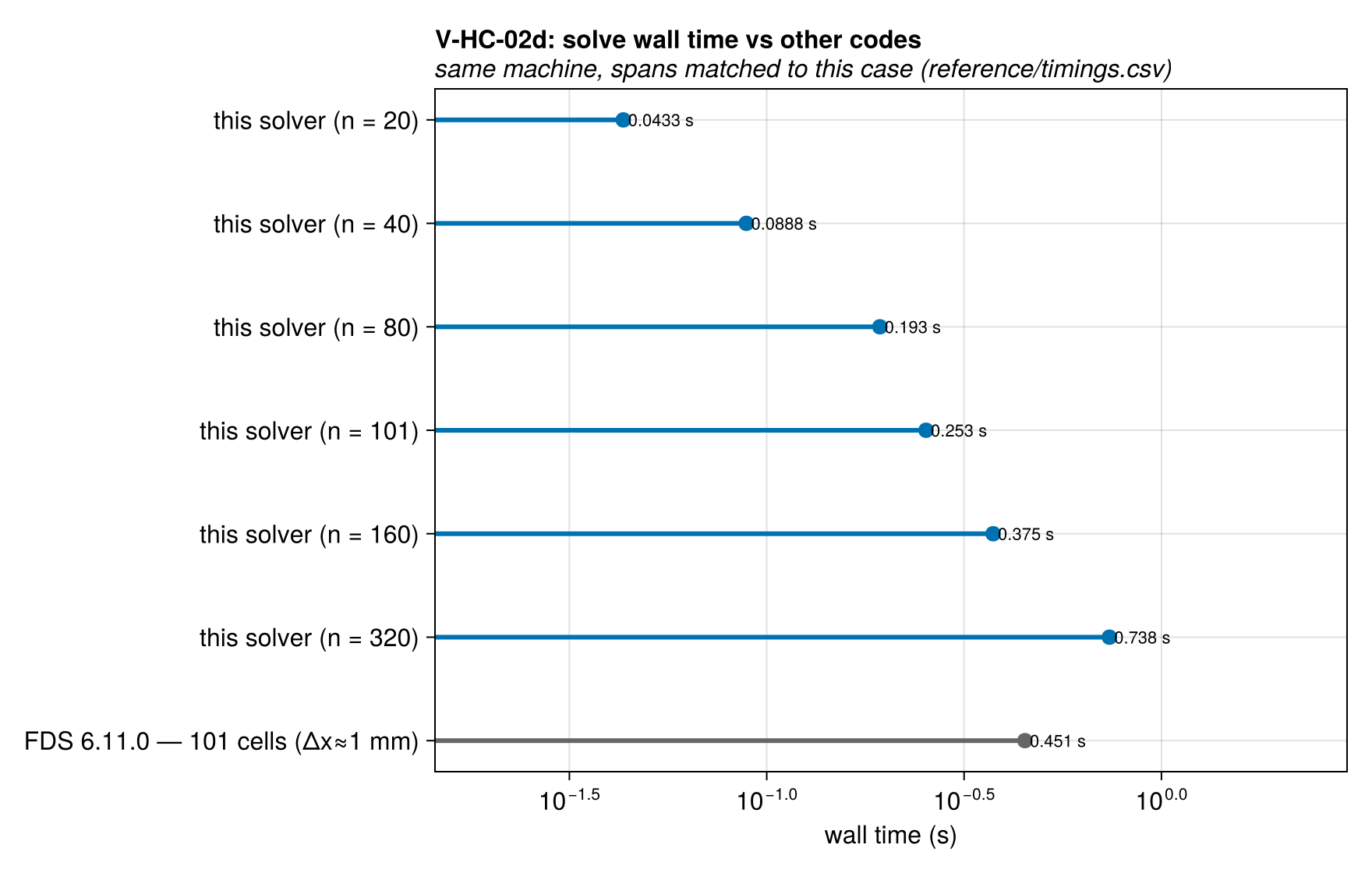 V-HC-02d solve_time