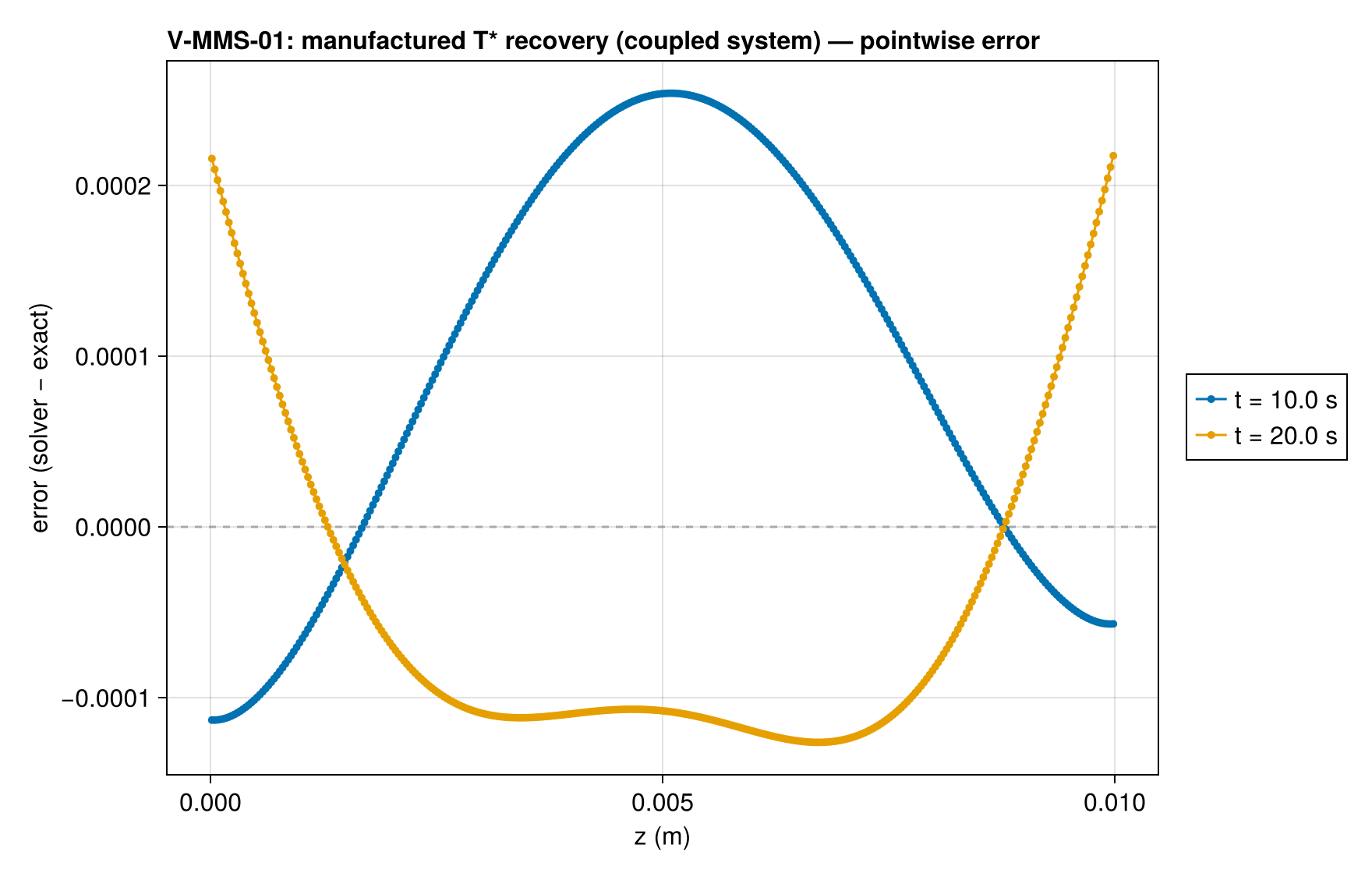 V-MMS-01 T_profiles_error