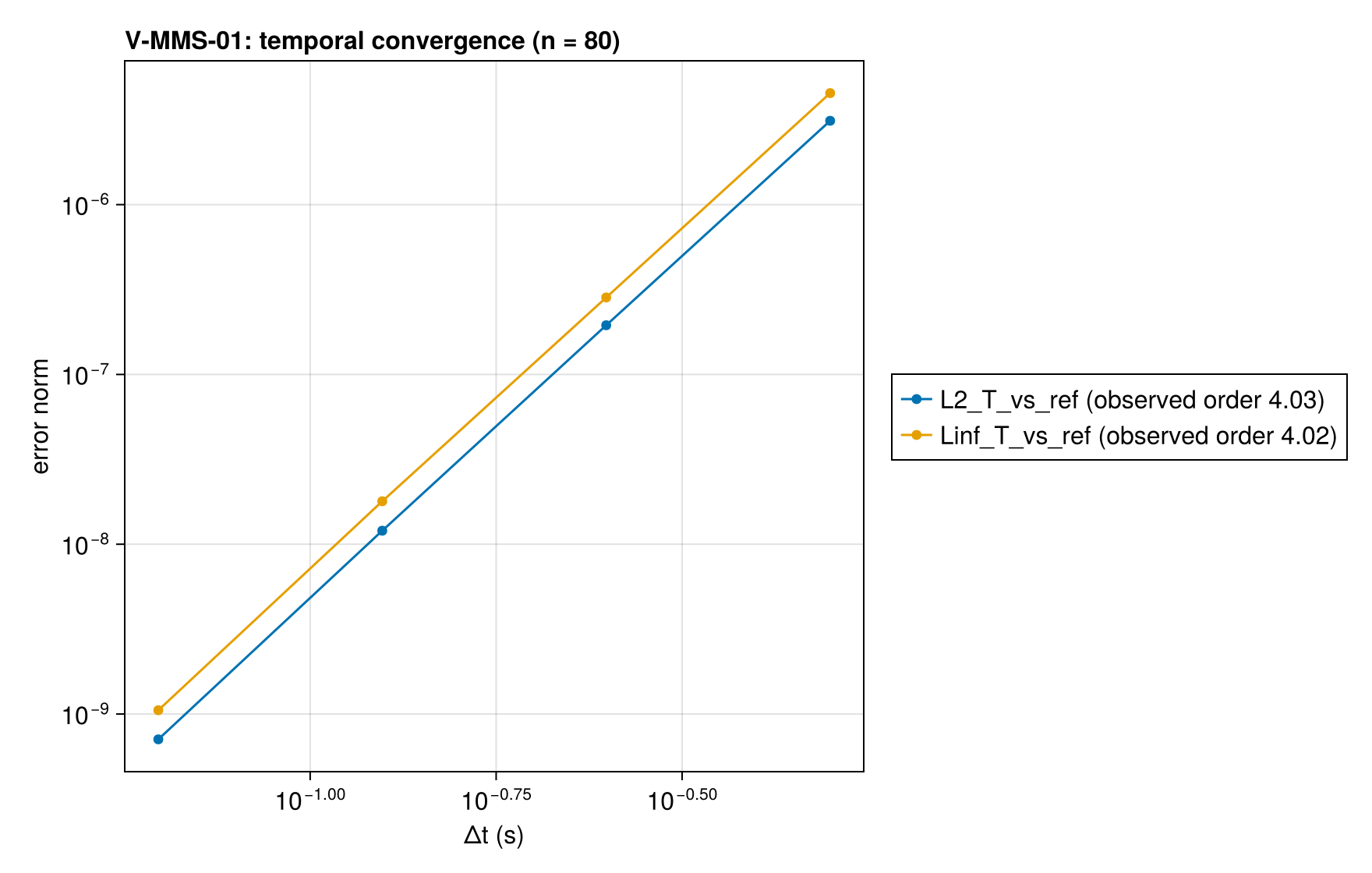V-MMS-01 convergence_dt