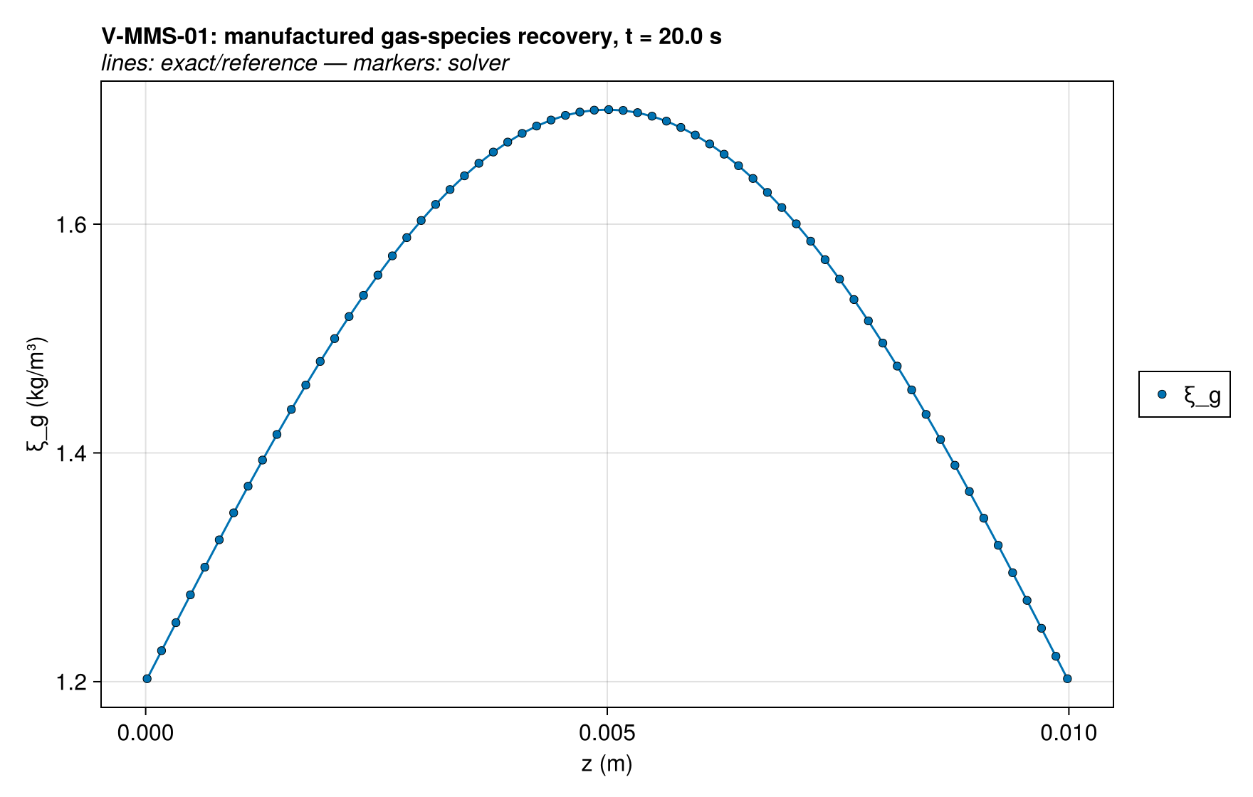 V-MMS-01 xi_gas_profile