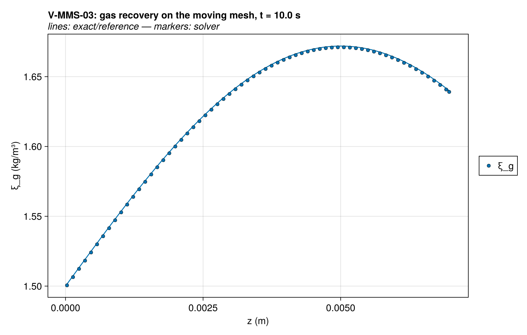 V-MMS-03 xi_gas_profile