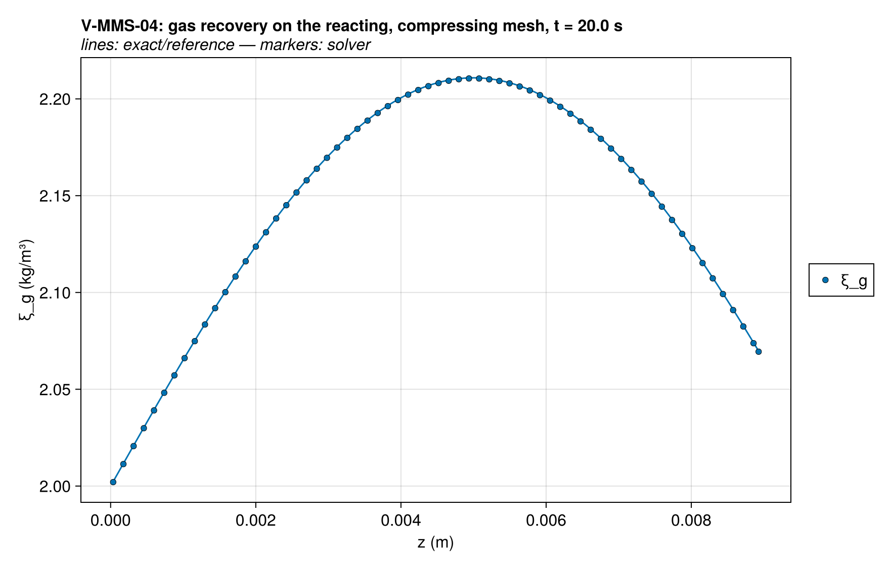 V-MMS-04 xi_gas_profile