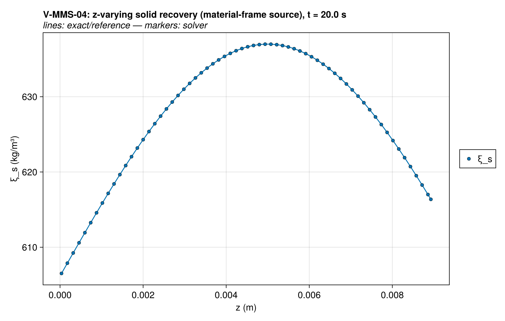 V-MMS-04 xi_profiles