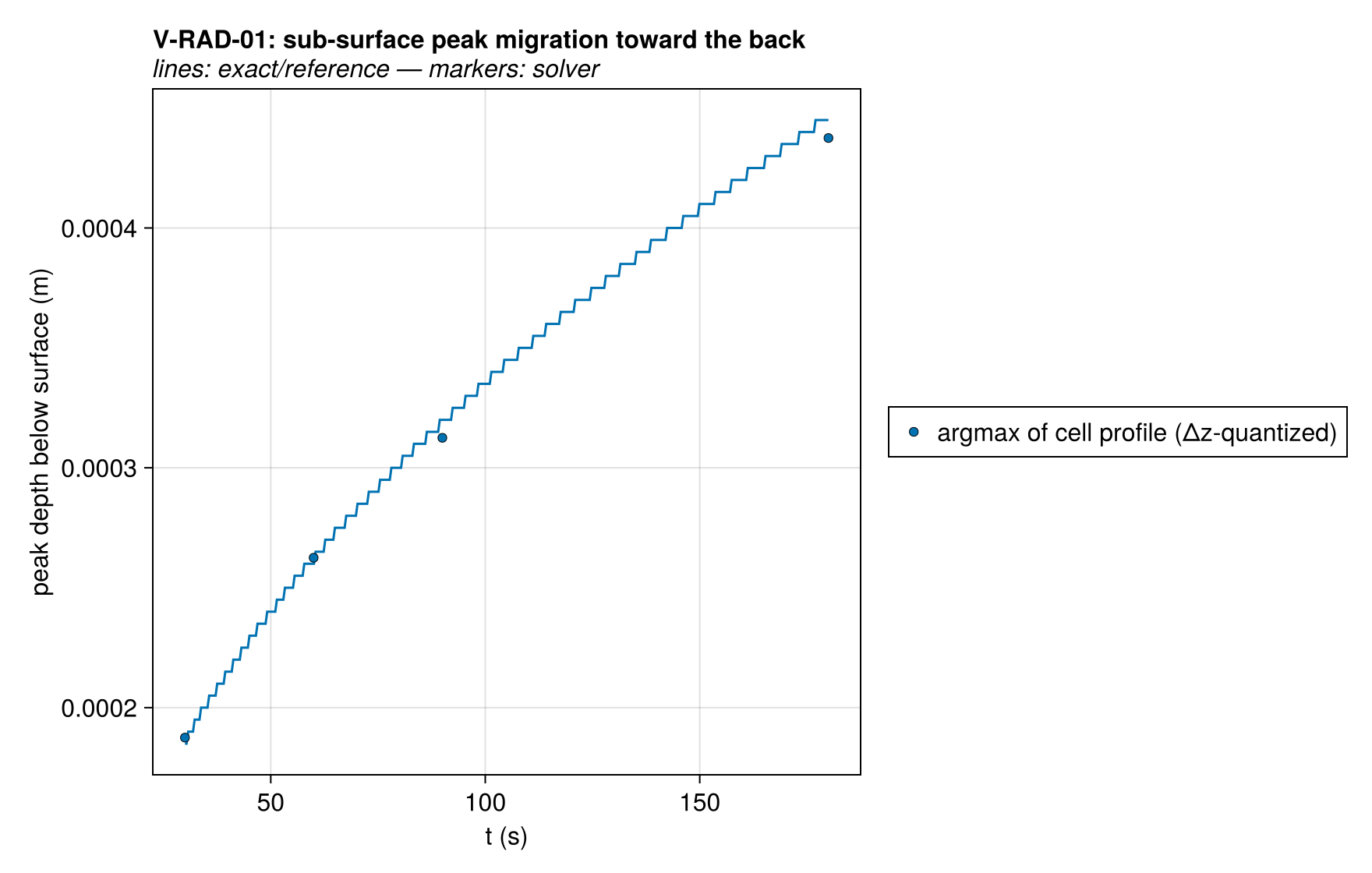 V-RAD-01 peak_trajectory
